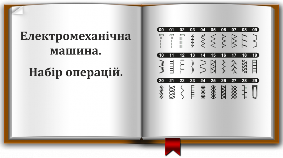 Статті блогу
