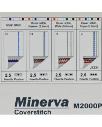 Minerva M2000Pro Minerva M2000Pro